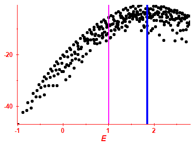 Strength function log